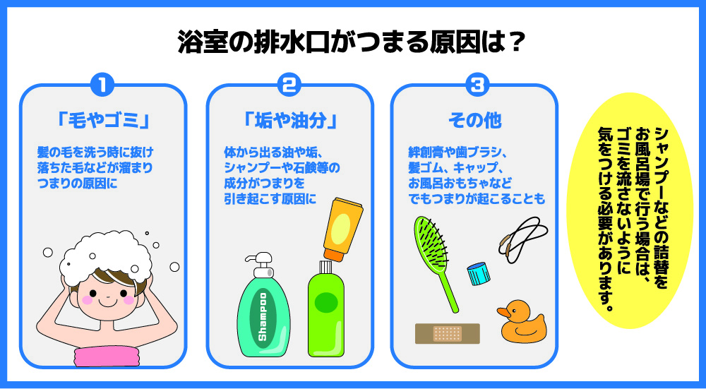 浴室排水口はなぜ詰まる？その原因とは