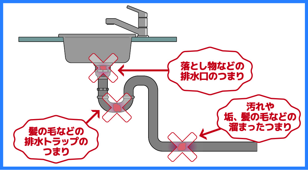 洗面所の排水口（排水管）のつまり、悪臭の原因