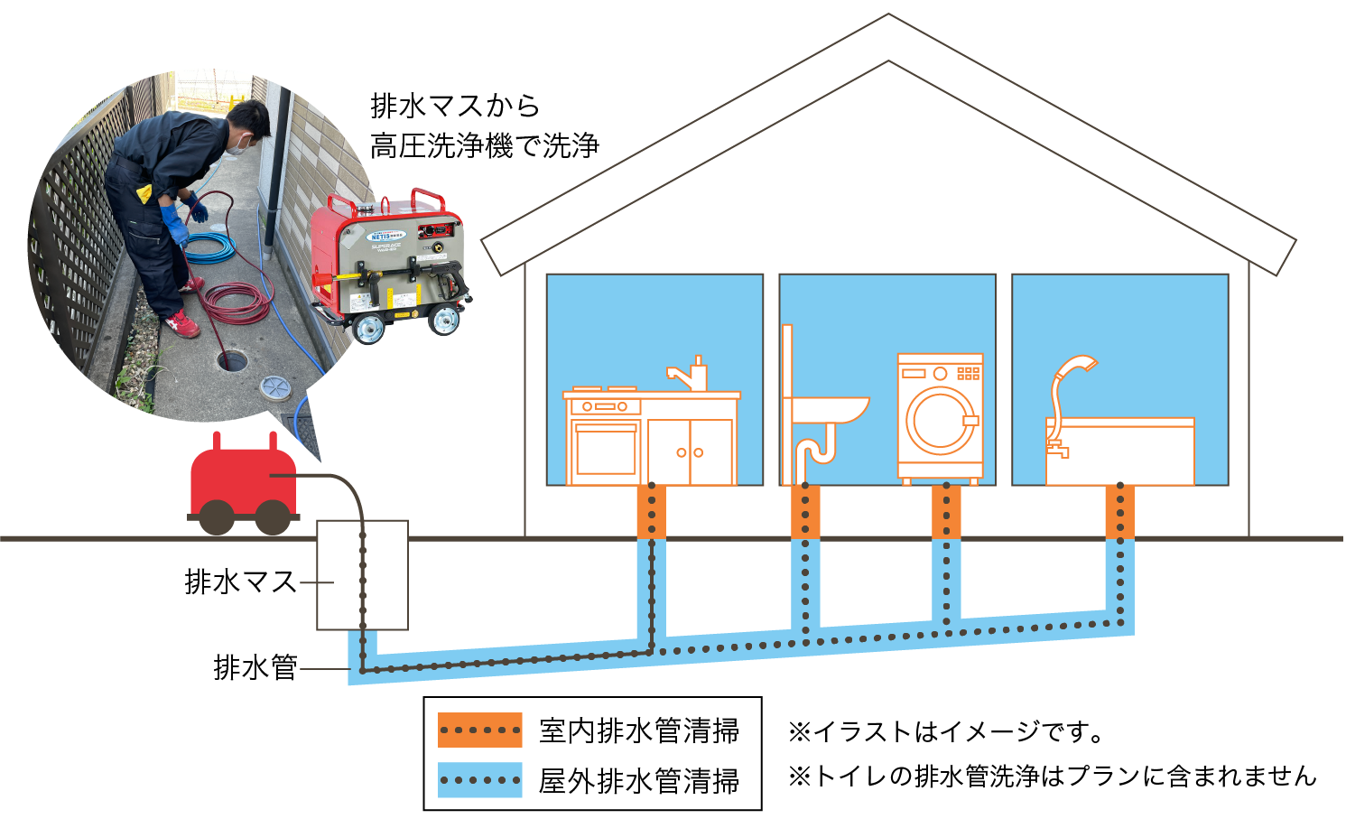作業内容